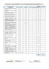 Vista preliminar de documento ANEXO 7 - ZR 7 MATRIZ PDP 2025