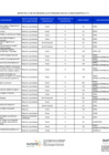 Vista preliminar de documento ANEXO 10 - ZR 10 MATRIZ PDP 2025