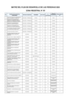 Vista preliminar de documento ANEXO 12 - ZR 12 MATRIZ PDP 2025