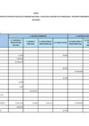 Vista preliminar de documento Anexo:  Transferencia de Partida de diversos pliegos del GN, a favor de la Reserva de Contingencia - Recursos Ordinarios (En Soles)