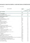 Vista preliminar de documento Anexo N° 6 - Aprobación de Modificaciones al Cuadro Multianual de Necesidades N° 00000317