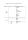 Vista preliminar de documento Listado