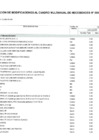 Vista preliminar de documento Anexo N° 6 - Aprobación de Modificaciones al Cuadro Multianual de Necesidades N° 00000342