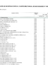 Vista preliminar de documento Anexo N° 6 - Aprobación de Modificaciones al Cuadro Multianual de Necesidades N° 00000344