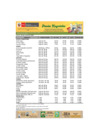Vista preliminar de documento Reporte de Ingreso y Precios en el MERCADO MAYORISTA DE PRODUCTORES - 18/06/20