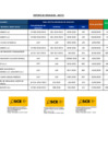 Vista preliminar de documento Reporte de penalidades aplicadas - Mayo 2020