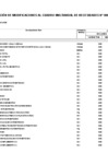 Vista preliminar de documento Aprobación de Modificaciones al Cuadro Multianual de Necesidades N° 00000260