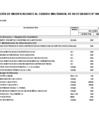 Vista preliminar de documento Aprobación de Modificaciones al Cuadro Multianual de Necesidades N° 00000261