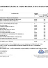 Vista preliminar de documento Aprobación de Modificaciones al Cuadro Multianual de Necesidades N° 00000266