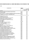 Vista preliminar de documento Aprobación de Modificaciones al Cuadro Multianual de Necesidades N° 00000268