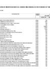 Vista preliminar de documento Aprobación de Modificaciones al Cuadro Multianual de Necesidades N° 00000269