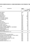 Vista preliminar de documento Aprobación de Modificaciones al Cuadro Multianual de Necesidades N° 00000274