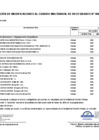 Vista preliminar de documento Aprobación de Modificaciones al Cuadro Multianual de Necesidades N° 00000276