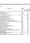 Vista preliminar de documento Aprobación de Modificaciones al Cuadro Multianual de Necesidades N° 00000277