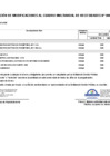Vista preliminar de documento Aprobación de Modificaciones al Cuadro Multianual de Necesidades N° 00000280