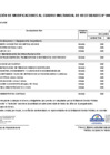 Vista preliminar de documento Aprobación de Modificaciones al Cuadro Multianual de Necesidades N° 00000289