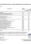 Vista preliminar de documento Aprobación de Modificaciones al Cuadro Multianual de Necesidades N° 00000296