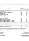 Vista preliminar de documento Aprobación de Modificaciones al Cuadro Multianual de Necesidades N° 00000299