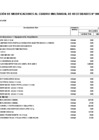 Vista preliminar de documento Aprobación de Modificaciones al Cuadro Multianual de Necesidades N° 00000304
