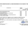 Vista preliminar de documento Aprobación de Modificaciones al Cuadro Multianual de Necesidades N° 00000308