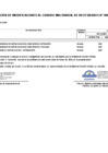 Vista preliminar de documento Aprobación de Modificaciones al Cuadro Multianual de Necesidades N° 00000325