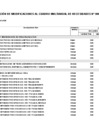 Vista preliminar de documento Aprobación de Modificaciones al Cuadro Multianual de Necesidades N° 00000337