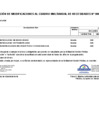 Vista preliminar de documento Aprobación de Modificaciones al Cuadro Multianual de Necesidades N° 00000342