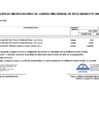 Vista preliminar de documento Aprobación de Modificaciones al Cuadro Multianual de Necesidades N° 00000352