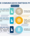 Vista preliminar de documento Tablero de Comunicados emitidos por el OECE 2025 y 2026
