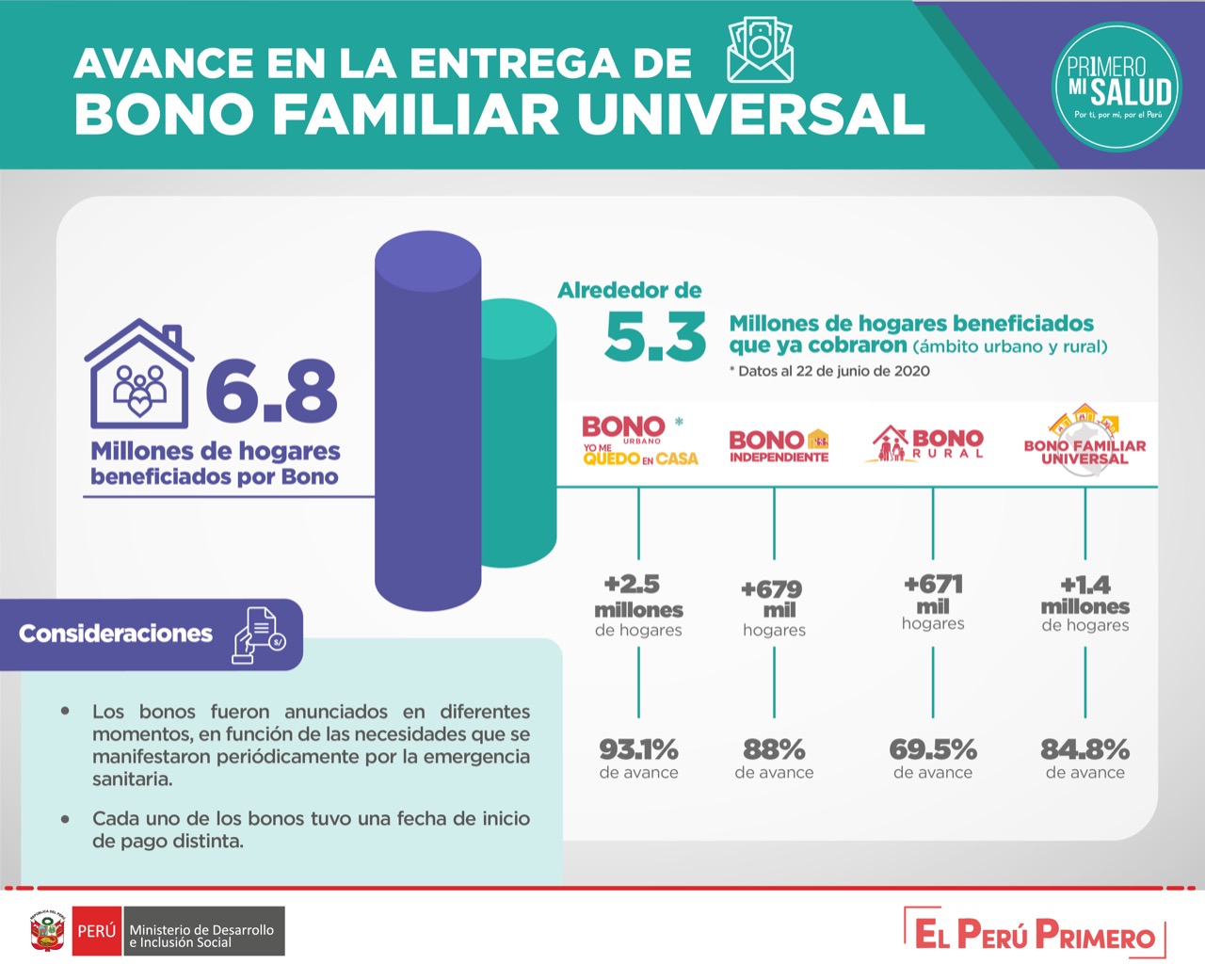 Para las familias vulnerables