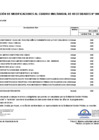 Vista preliminar de documento Aprobación de Modificaciones al Cuadro Multianual de Necesidades N° 00000390