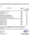 Vista preliminar de documento Aprobación de Modificaciones al Cuadro Multianual de Necesidades N° 00000397