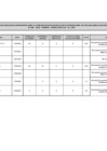 Vista preliminar de documento CUADRO DE RESULTADO DE LA EVALUACION DE EXPEDIENTES PARA LA CONTRATACION DE ESPECIALISTA EN MONITOREO DE EVALUACIONES DE ESTUDIANTES Y DOCENTES - RVM N° 030 - 2020 - MINEDU - MODALIDAD CAS - D.L 1057