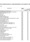 Vista preliminar de documento Aprobación de Modificaciones al Cuadro Multianual de Necesidades N° 00000409