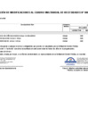 Vista preliminar de documento Aprobación de Modificaciones al Cuadro Multianual de Necesidades N° 00000410