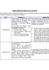 Vista preliminar de documento Absolución de consultas MYPE madera y metal NEC Establecimientos de Salud MINSA