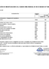 Vista preliminar de documento Aprobación de Modificaciones al Cuadro Multianual de Necesidades N° 00000414