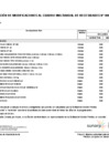 Vista preliminar de documento 101° modificatoria del Cuadro Multianual de Necesidades 2025 - 2027 Sunarp Zona Registral N.° IX