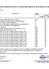 Vista preliminar de documento Aprobación de Modificaciones al Cuadro Multianual de Necesidades N° 00000432