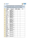 Vista preliminar de documento Cronograma de entrevistas personales del Concurso Público de Méritos N.º 008-2025 - Contratación de personal bajo el régimen laboral del Decreto Legislativo N.º 1057, plazas con código AIRHSP, plazas indeterminadas y suplencia temporal