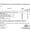 Vista preliminar de documento Aprobación de Modificaciones al Cuadro Multianual de Necesidades N° 00000446