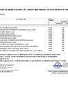 Vista preliminar de documento Aprobación de Modificaciones al Cuadro Multianual de Necesidades N° 00000447