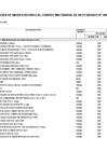 Vista preliminar de documento Aprobación de Modificaciones al Cuadro Multianual de Necesidades N° 00000448