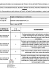 Vista preliminar de documento 7105601-implementacion-de-las-recomendaciones-de-los-informes-de-servicio-de-control-posterior-orientadas-a-mejorar-la-gestion-de-la-entidad-enero-junio-2025-anexo-03