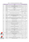 Vista preliminar de documento FORMATO N° 1 - NOTAS DE MODIFICACIONES PRESUPUESTARIAS - DICIEMBRE 2025