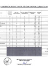 Vista preliminar de documento Resultados de la Evaluación Curricular
