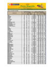 Vista preliminar de documento Reporte de Ingreso y Precios en el Mercado MAYORISTA DE FRUTAS Nº2 - 15/01/2026