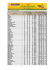 Vista preliminar de documento Reporte de Ingreso y Precios en el Mercado MAYORISTA DE FRUTAS Nº2 - 16/01/2026