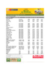 Vista preliminar de documento Reporte de Ingreso y Precios en el MERCADO MAYORISTA DE PRODUCTORES - 16/01/2026