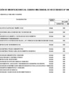 Vista preliminar de documento APROBACIÓN DE MODIFICACIONES AL CUADRO MULTIANUAL DE NECESIDADES N° 00000003